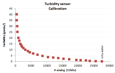 turbcalib