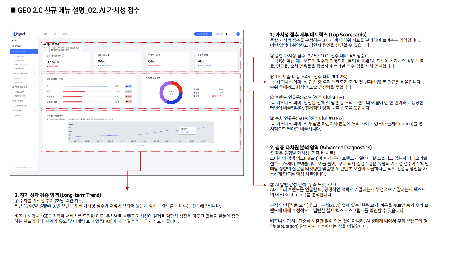 AI 가시성 점수 화면 예시