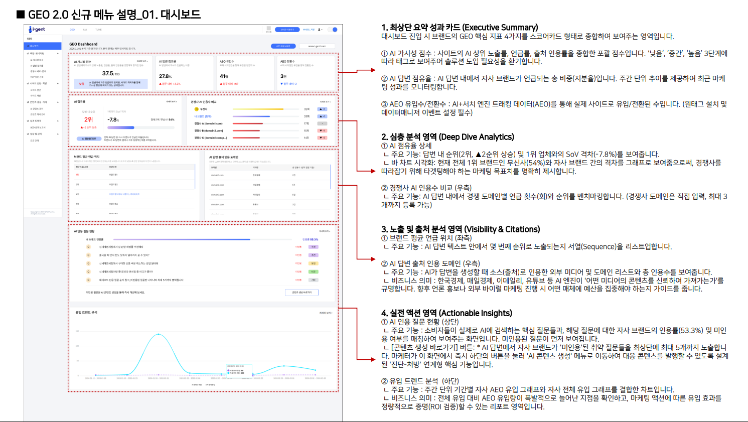 GEO 신규 대시보드 화면 예시