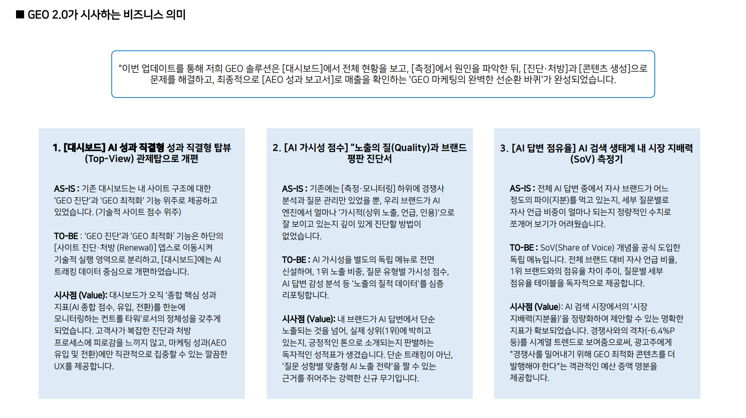 GEO New Business Impact