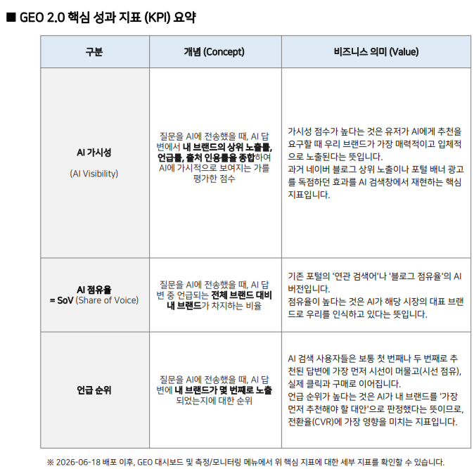 GEO Tracking Policy