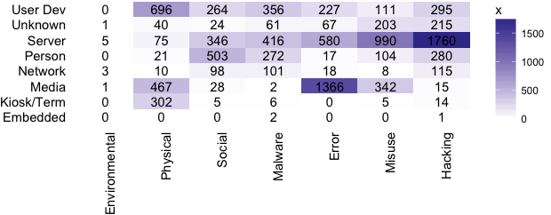 plot of chunk a2grid