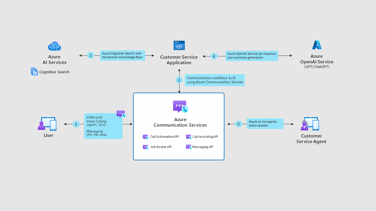 Architecture diagram