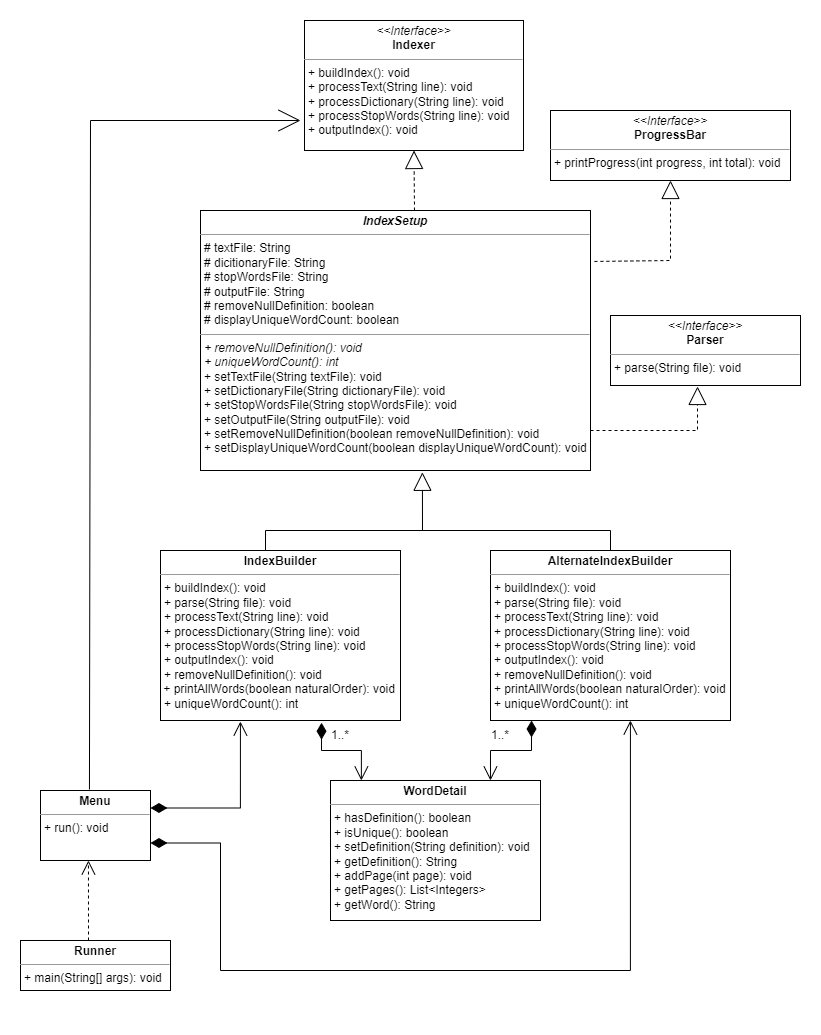 UML Diagram