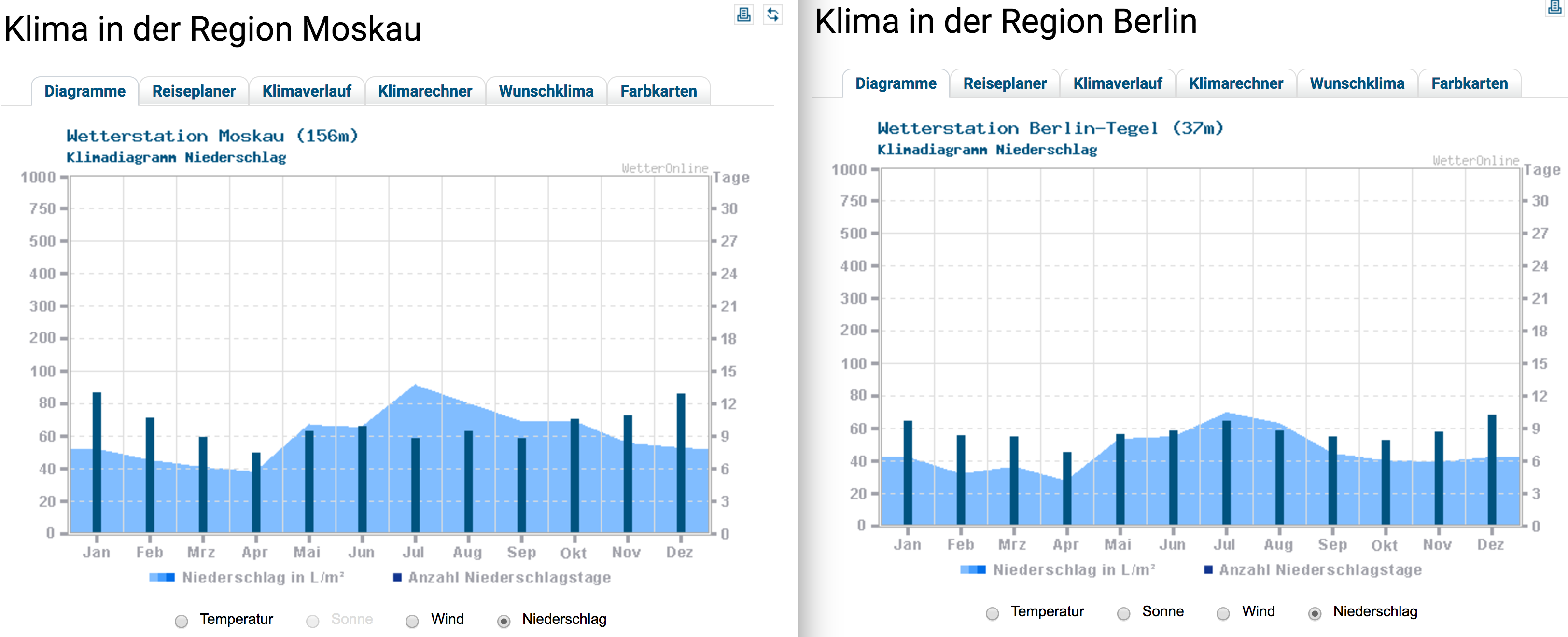 temperature comparison