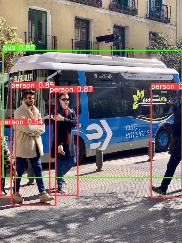 图 6 YOLOv5 默认图像的处理结果（1）