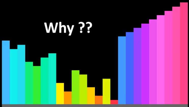 Essential Sorting Algorithms Explained