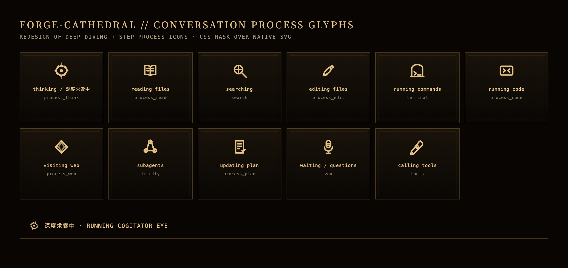 process icons