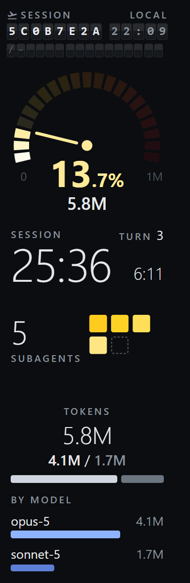 The aihud strip in portrait: session header, context gauge, session time, subagents and tokens