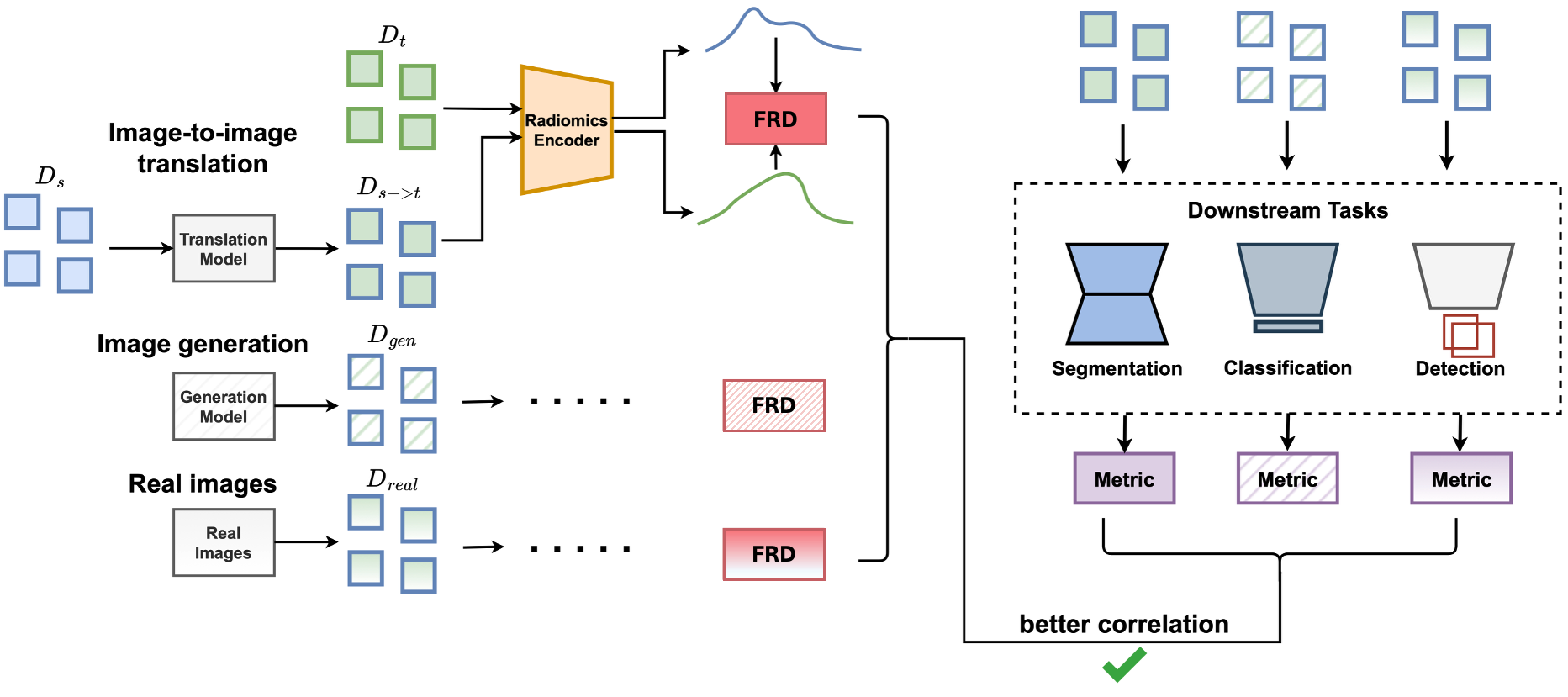 FRD overview