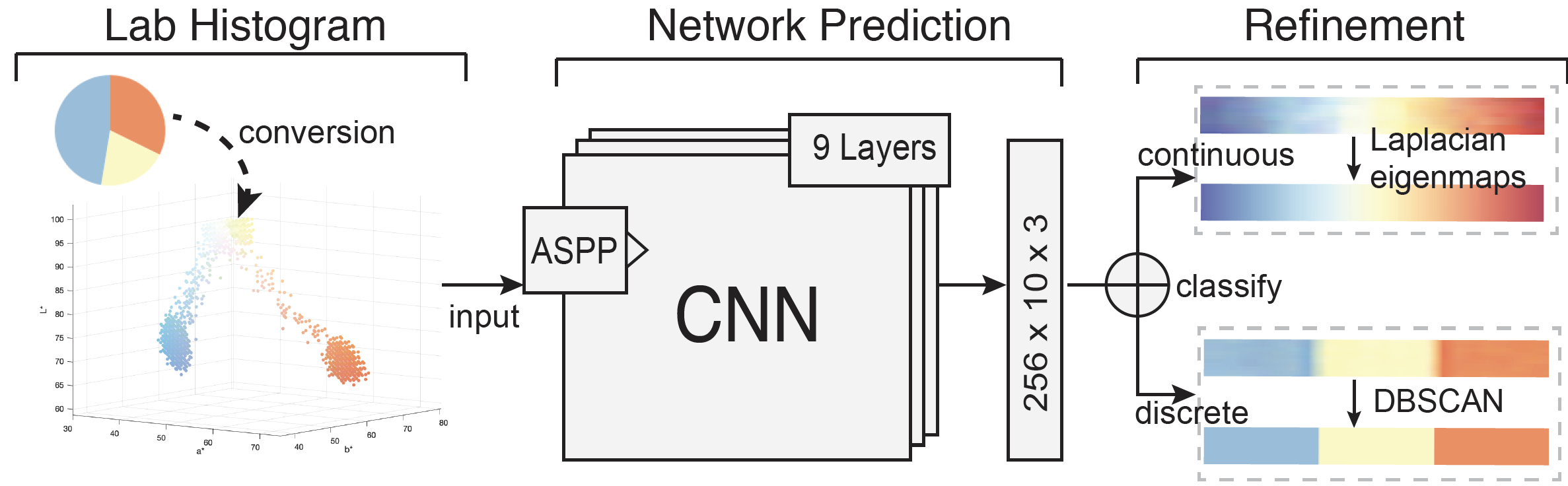 The method pipeline.