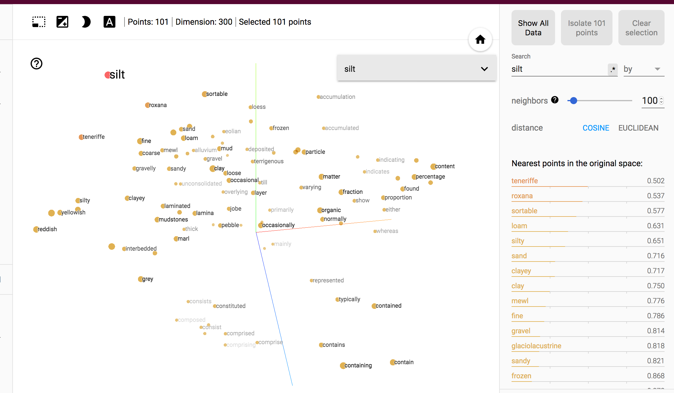 Image of Silt in Embedding Projector