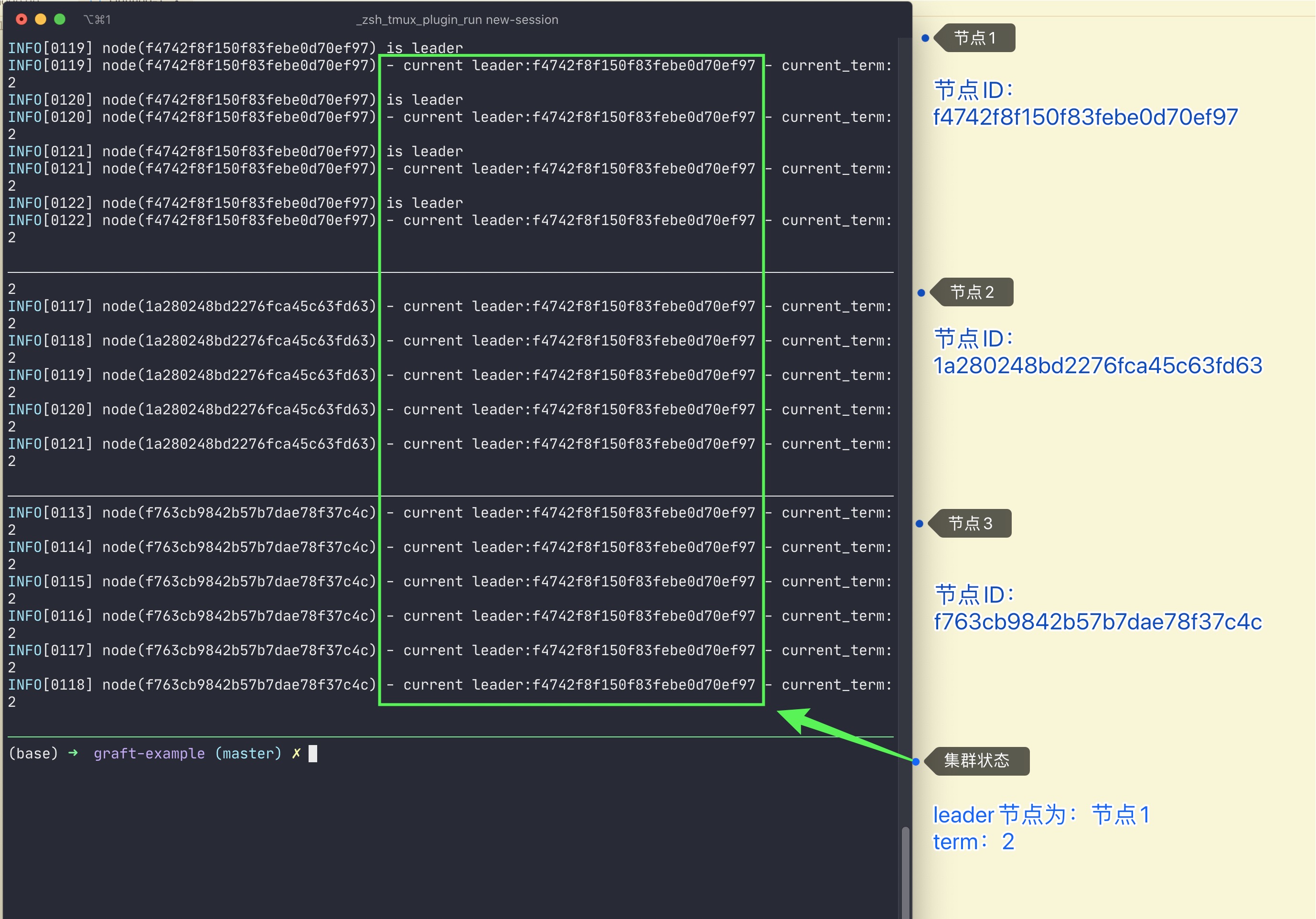 graft-cluster-example