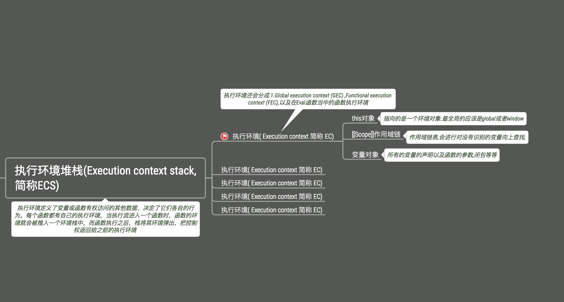 执行环境和作用域的概念