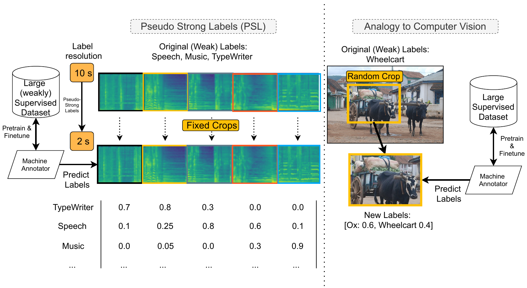 PSL Architecture