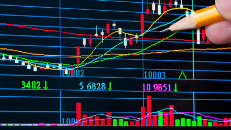 Basic Stock Analysis