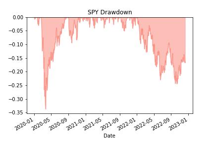 drawdown