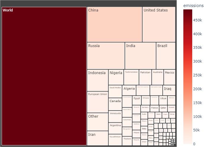 Treemap