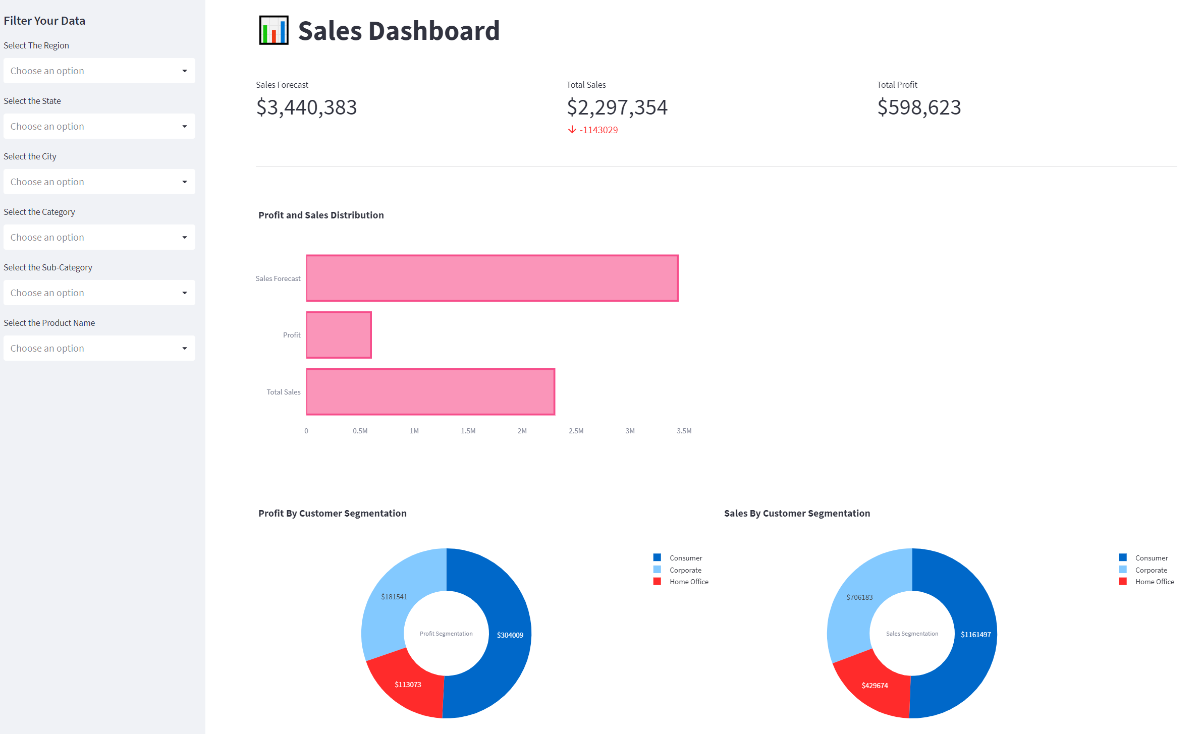 Dashboard