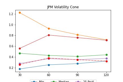 'Volatility Cone'