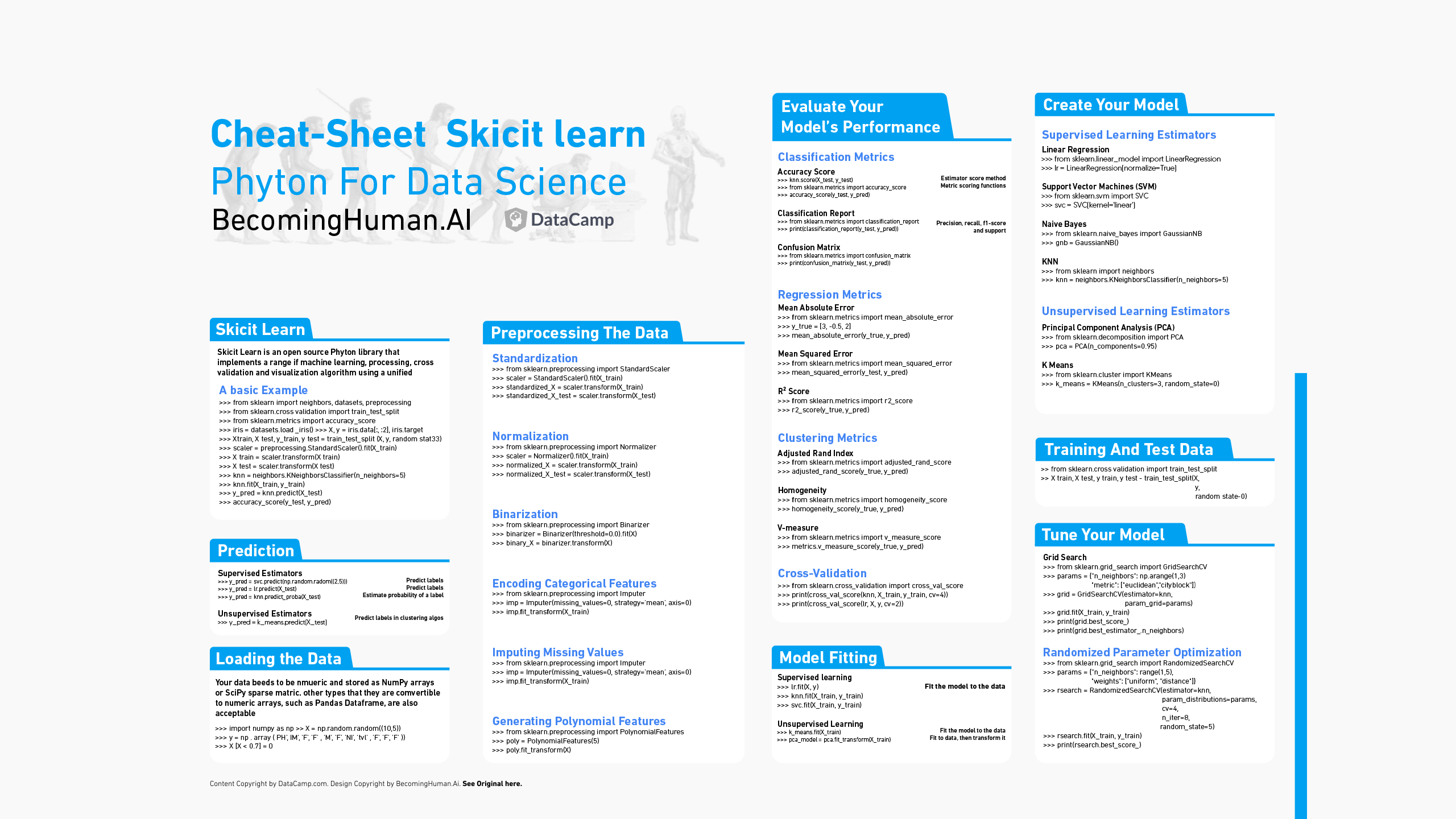 Scikit-Learn With Python