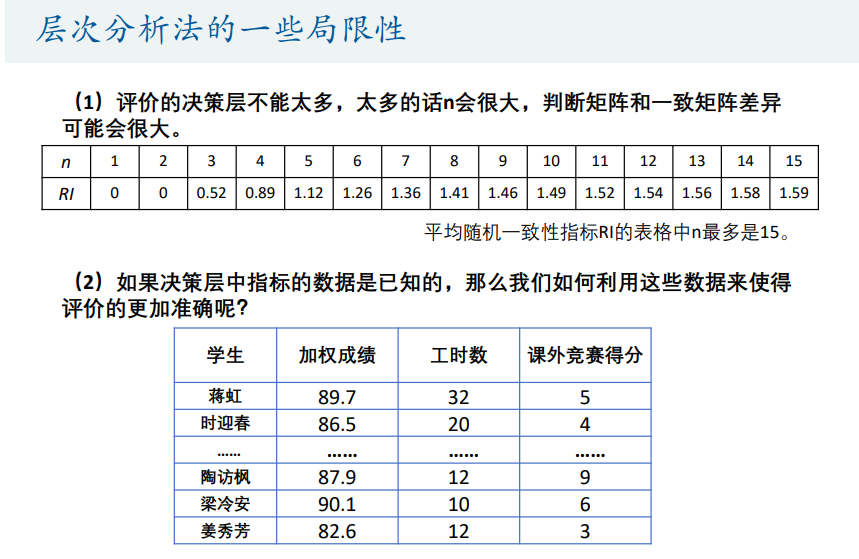 层次分析法的局限性
