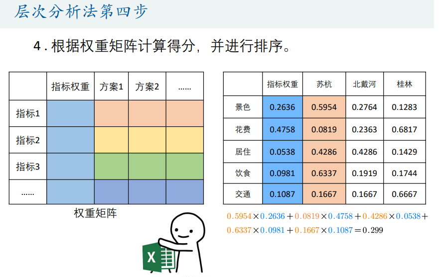 层次分析法第四步