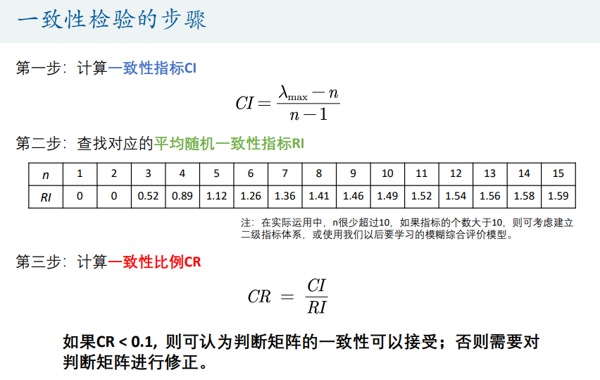 2. 层次分析法第三步