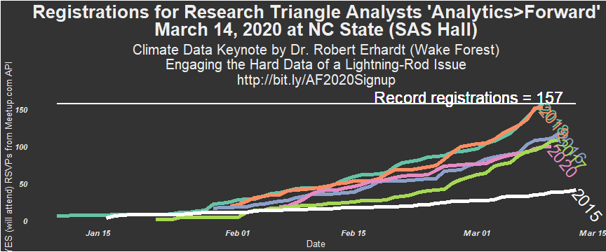 Chart 1