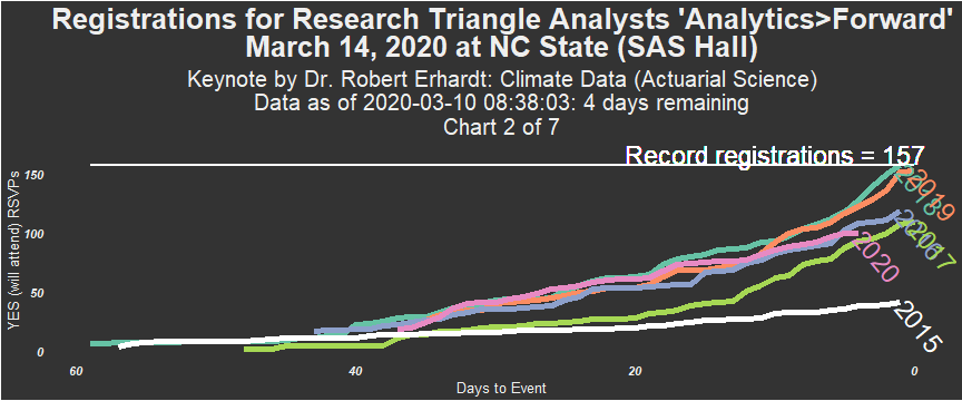 Chart 2