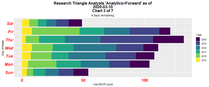 Chart 3