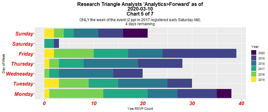 Chart 5