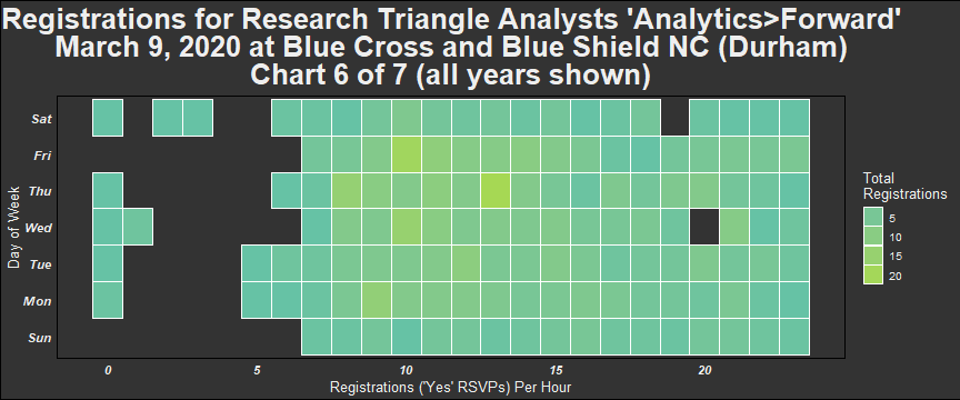 Chart 6