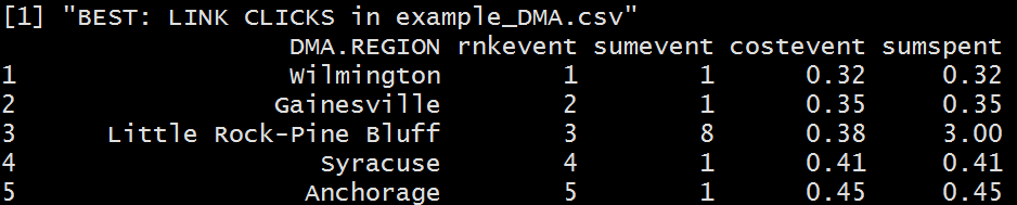 Portion of FBadGstats output