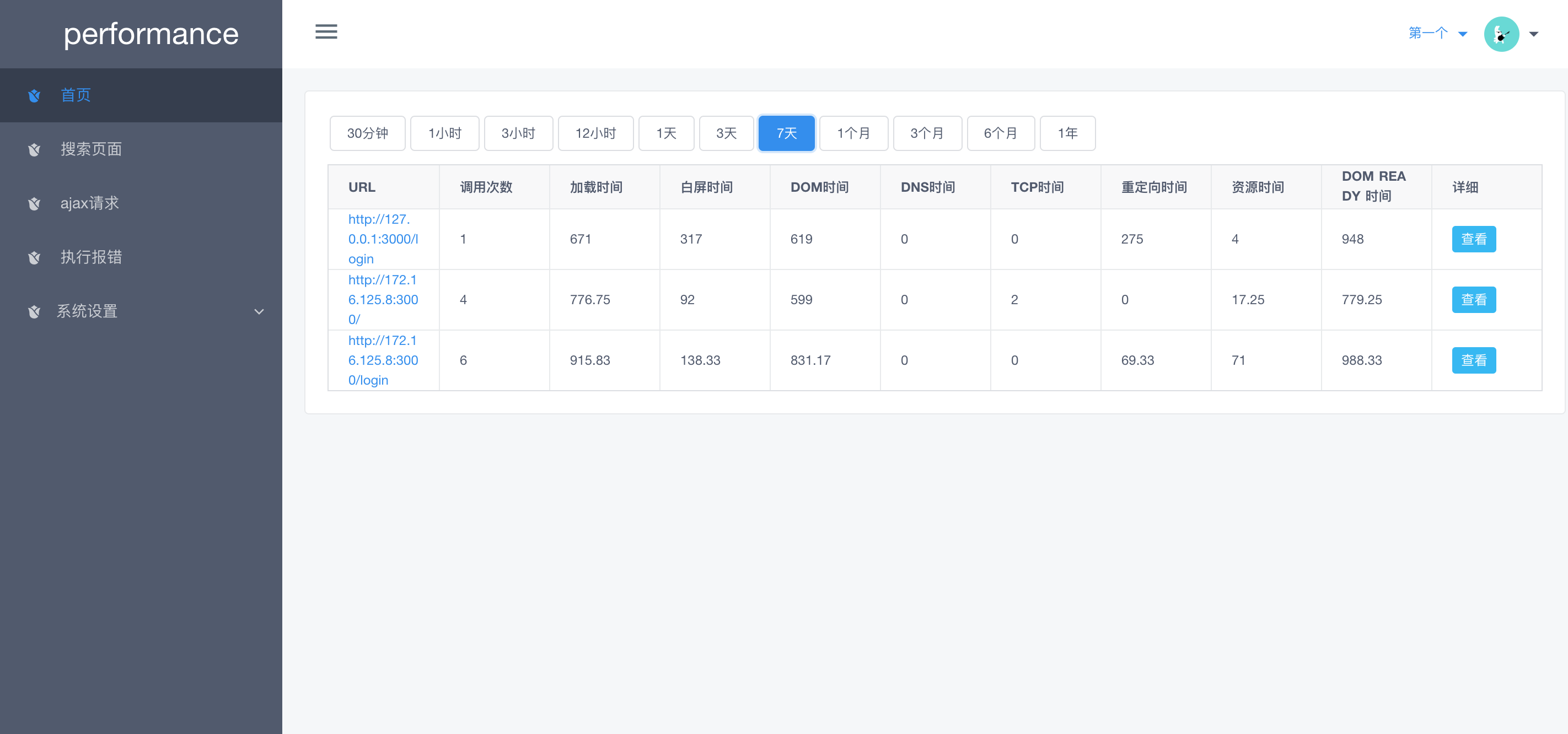 GitHub - RickPlus/webPerformance: 监控系统