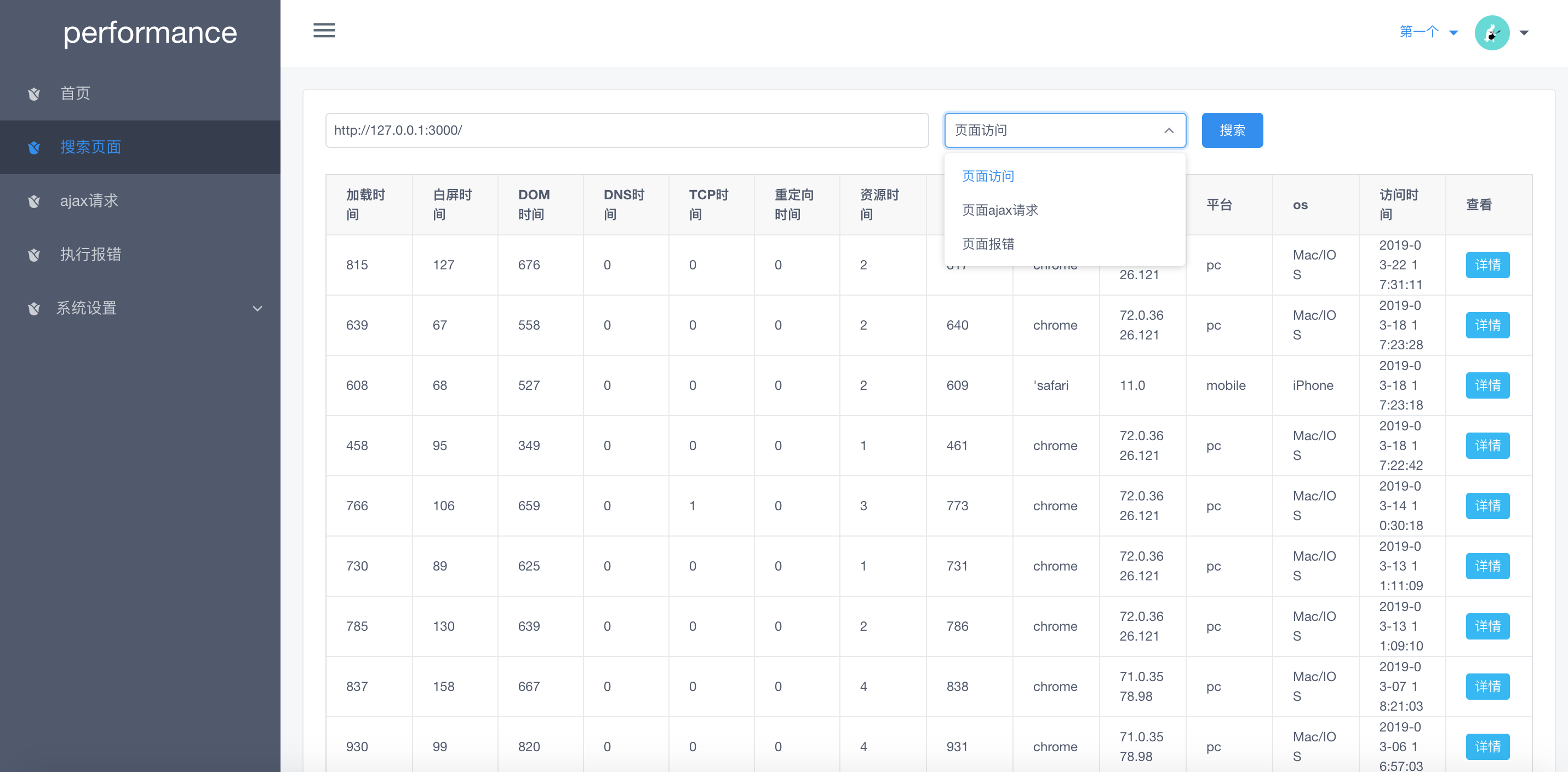 GitHub - RickPlus/webPerformance: 监控系统