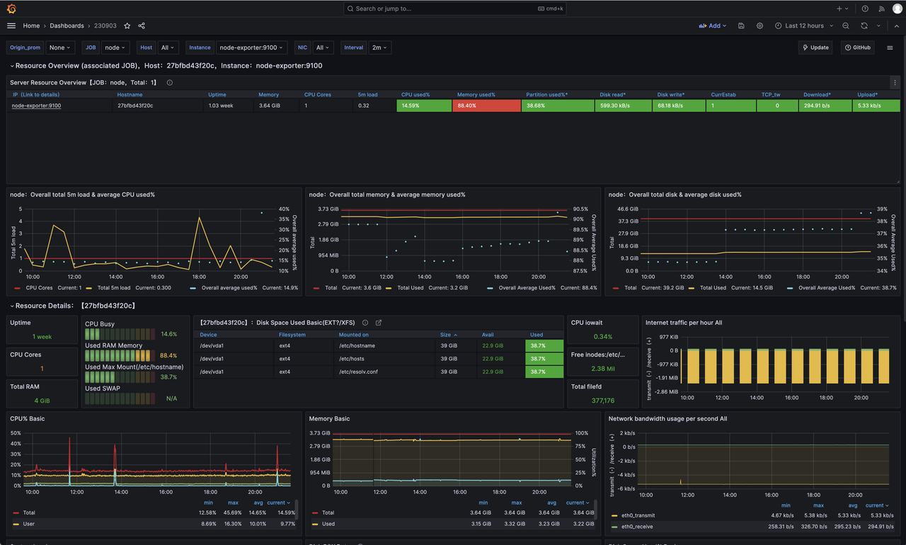 grafana