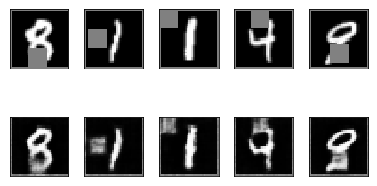 CGAN with MNIST