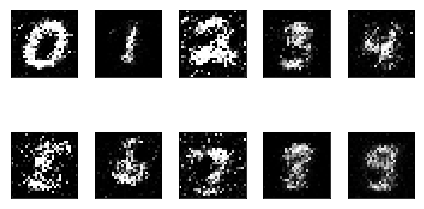 CGAN with MNIST