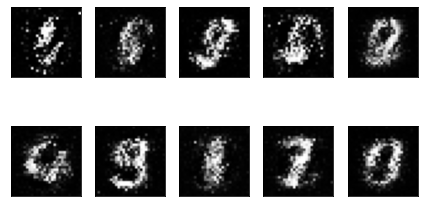 GAN with MNIST