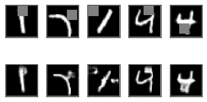 CGAN with MNIST