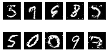 GAN with MNIST