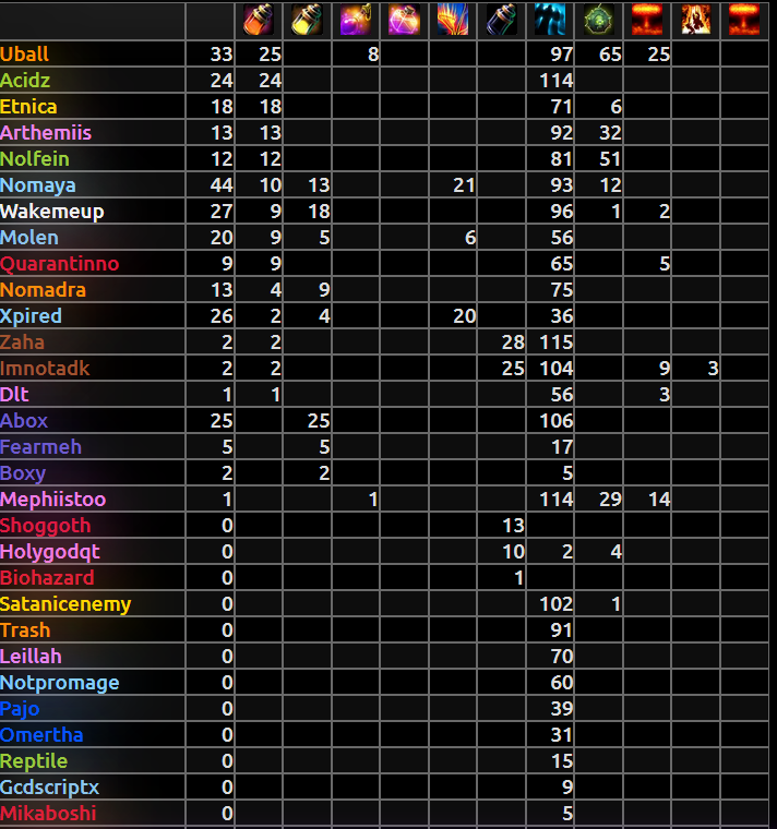 Showcase consumables