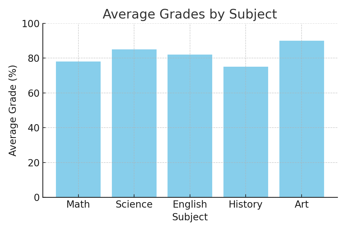 GitHub - Ridhima1605/Student-Analysis-Using-Data-Analytics · GitHub