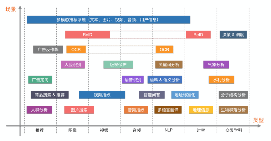 图片来源 damo.alibaba.com/events/112