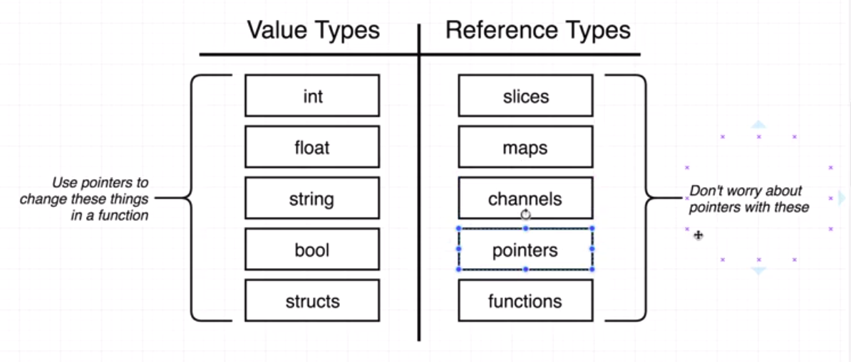 value types and reference types