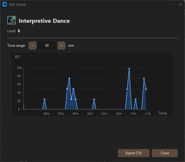 Screenshot of PGMon XP graph