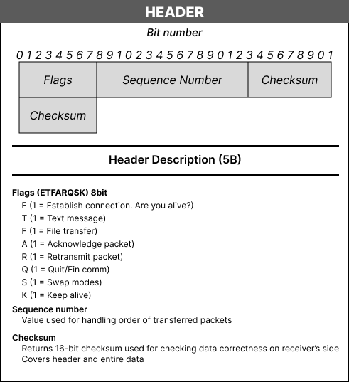 UDP Protocol Header