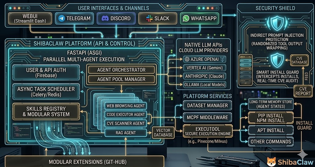 ShibaClaw architecture