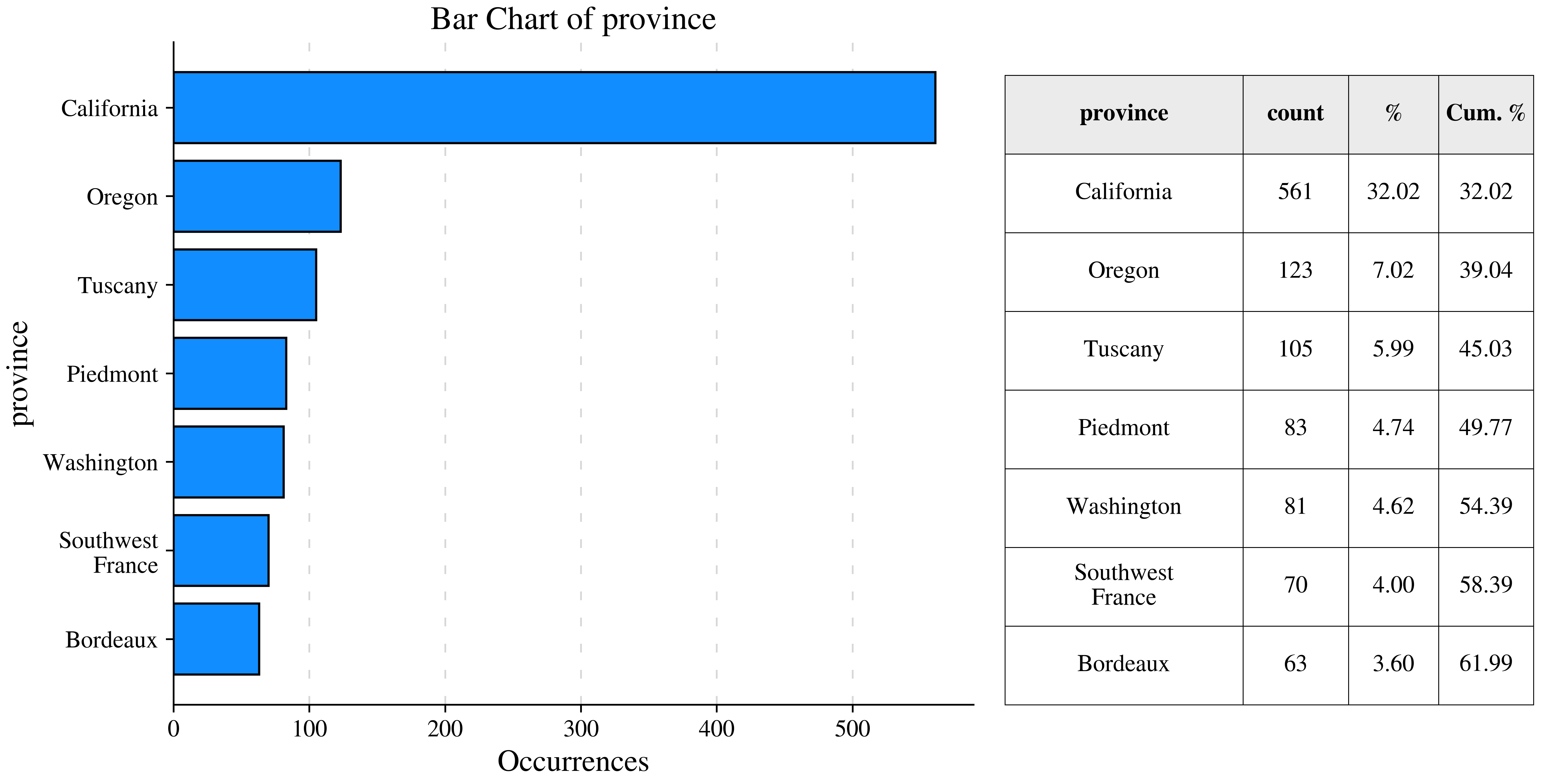 Bar Graph Example